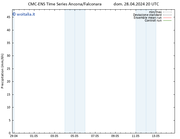 Precipitazione CMC TS lun 29.04.2024 02 UTC