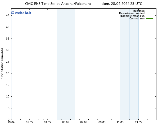 Precipitazione CMC TS sab 04.05.2024 23 UTC