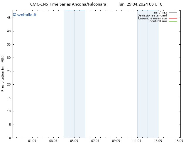 Precipitazione CMC TS lun 29.04.2024 15 UTC