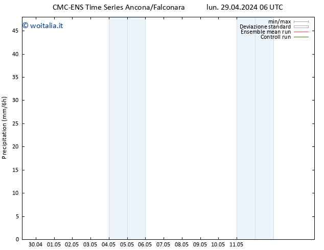 Precipitazione CMC TS gio 02.05.2024 18 UTC