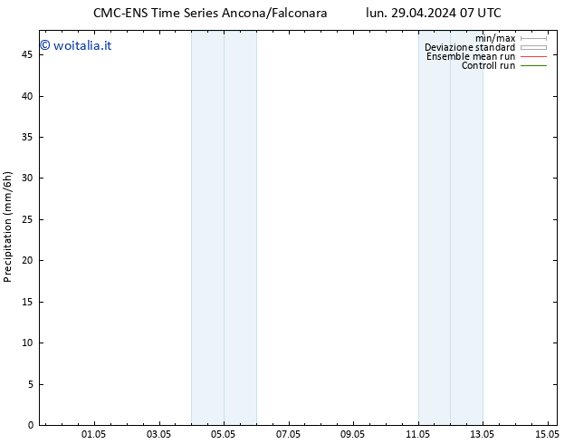 Precipitazione CMC TS lun 29.04.2024 13 UTC