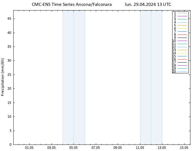 Precipitazione CMC TS lun 29.04.2024 13 UTC