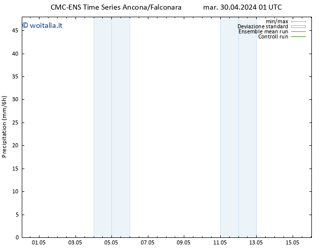 Precipitazione CMC TS dom 05.05.2024 19 UTC