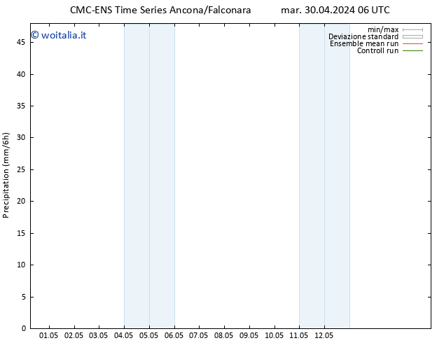 Precipitazione CMC TS ven 03.05.2024 06 UTC