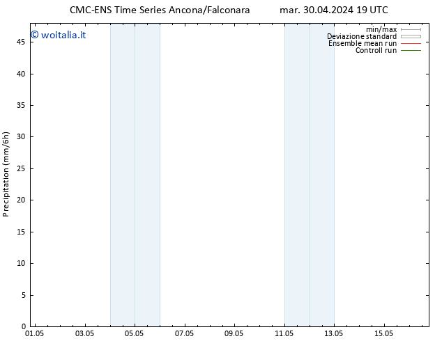 Precipitazione CMC TS sab 04.05.2024 07 UTC