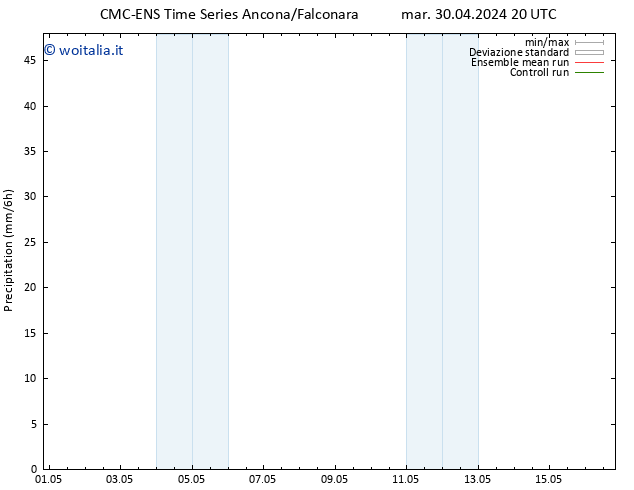 Precipitazione CMC TS ven 03.05.2024 08 UTC