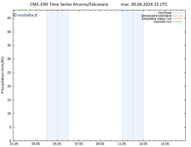 Precipitazione CMC TS lun 06.05.2024 15 UTC