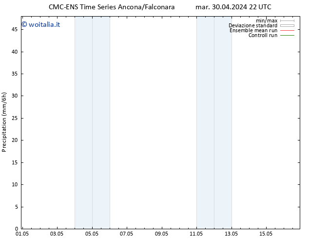 Precipitazione CMC TS mer 01.05.2024 04 UTC