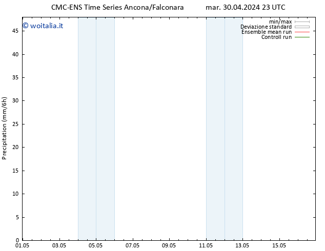 Precipitazione CMC TS ven 03.05.2024 11 UTC