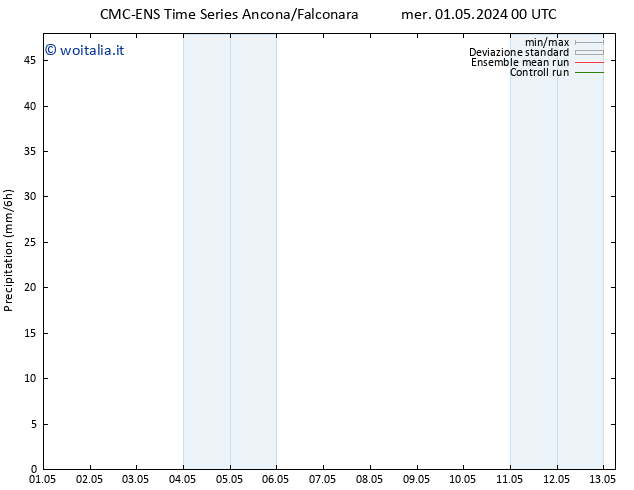 Precipitazione CMC TS ven 03.05.2024 12 UTC