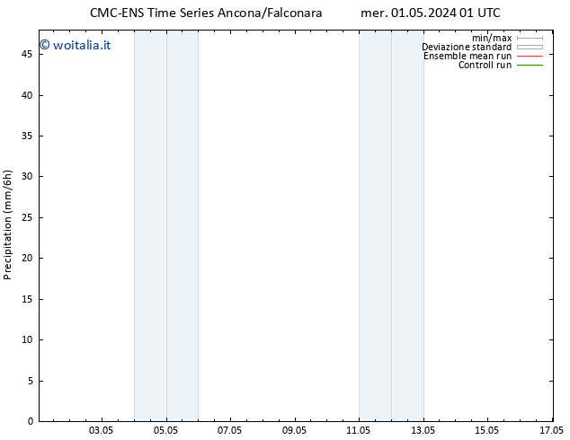 Precipitazione CMC TS ven 03.05.2024 13 UTC