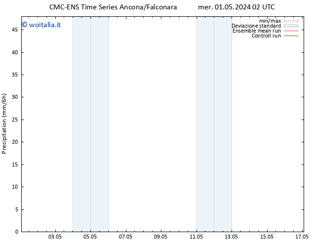 Precipitazione CMC TS lun 06.05.2024 02 UTC