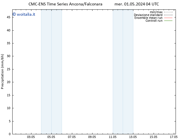 Precipitazione CMC TS lun 06.05.2024 04 UTC