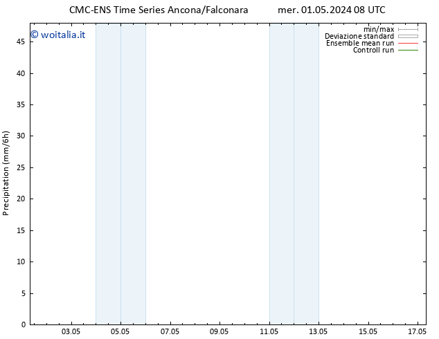 Precipitazione CMC TS gio 02.05.2024 20 UTC