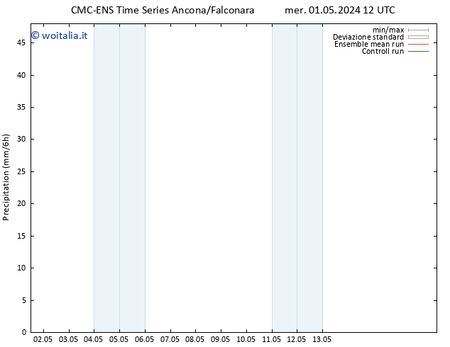 Precipitazione CMC TS mar 07.05.2024 12 UTC
