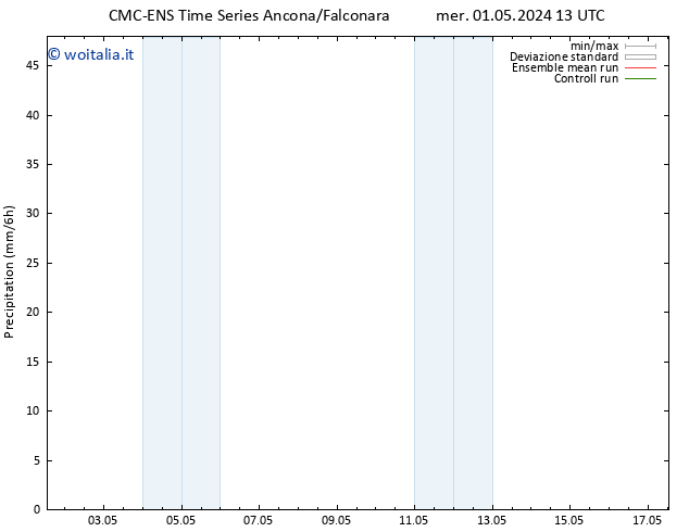 Precipitazione CMC TS dom 05.05.2024 01 UTC