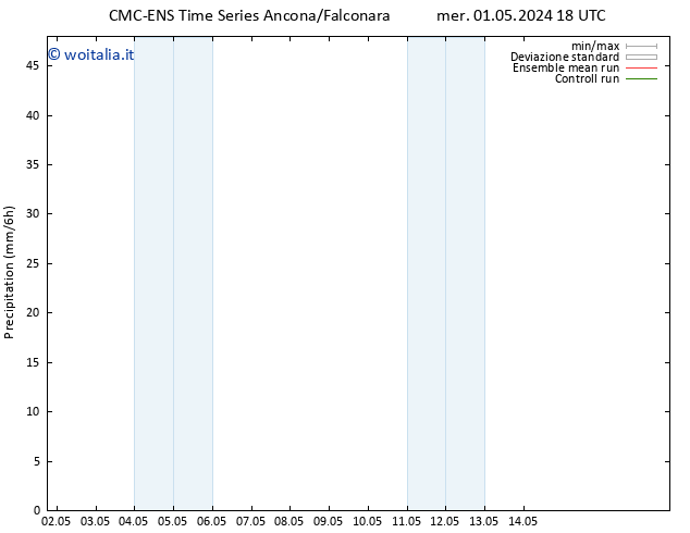 Precipitazione CMC TS gio 02.05.2024 00 UTC