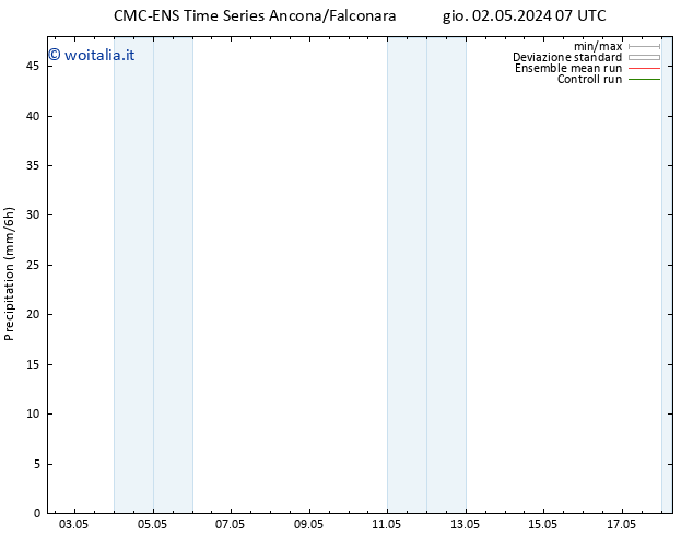 Precipitazione CMC TS lun 06.05.2024 19 UTC