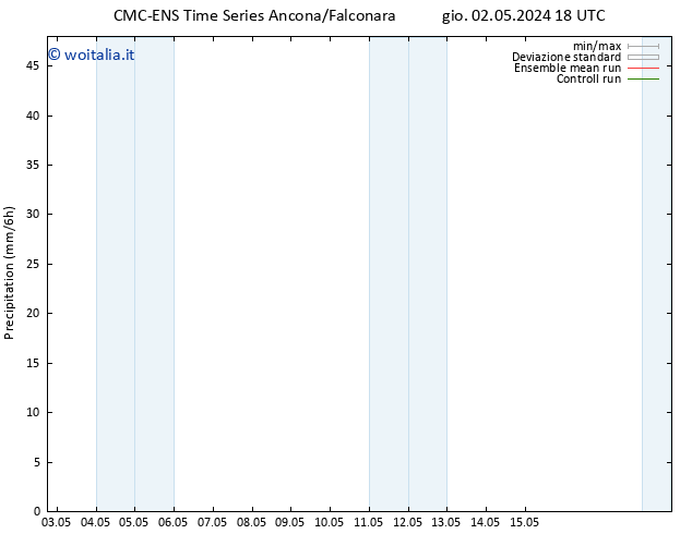 Precipitazione CMC TS ven 03.05.2024 00 UTC