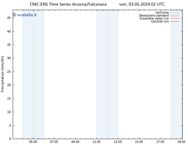 Precipitazione CMC TS lun 06.05.2024 14 UTC
