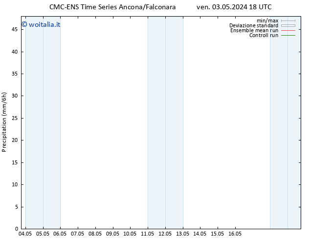 Precipitazione CMC TS gio 16.05.2024 00 UTC