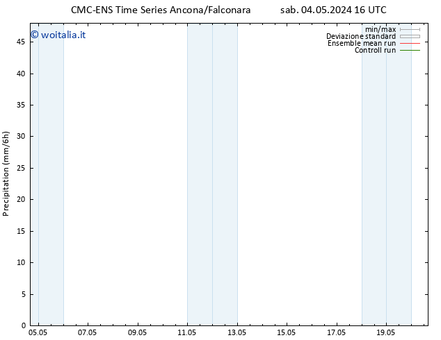Precipitazione CMC TS gio 09.05.2024 10 UTC