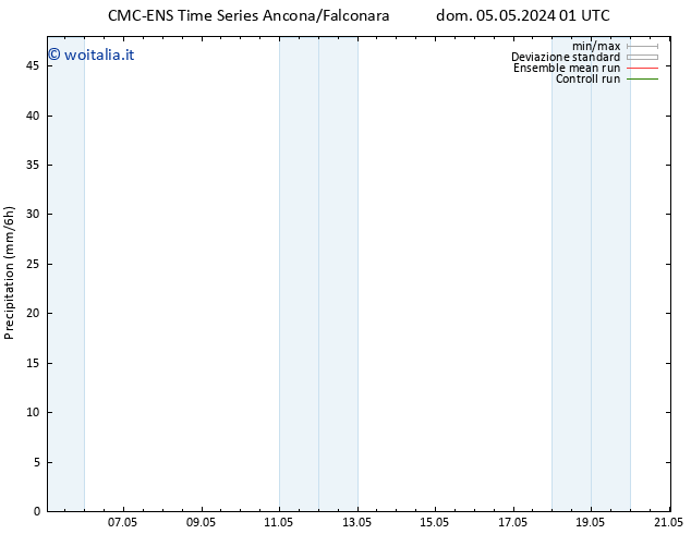 Precipitazione CMC TS gio 09.05.2024 07 UTC