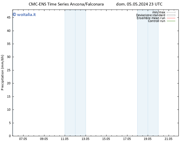 Precipitazione CMC TS ven 10.05.2024 11 UTC