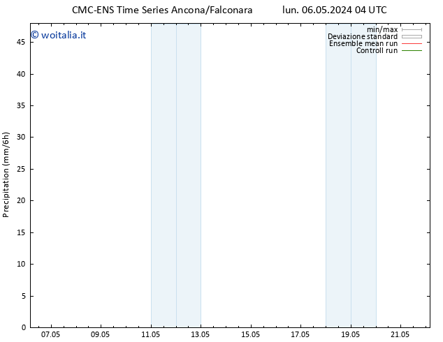 Precipitazione CMC TS gio 09.05.2024 16 UTC
