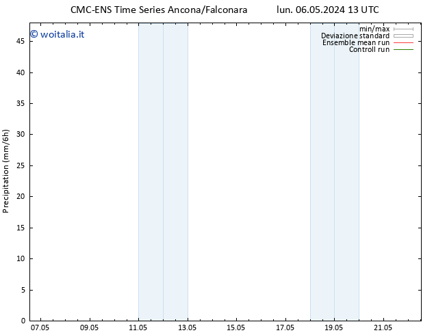 Precipitazione CMC TS lun 13.05.2024 01 UTC