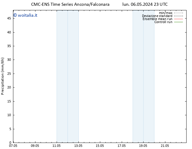 Precipitazione CMC TS mer 08.05.2024 05 UTC