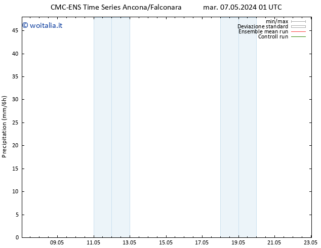 Precipitazione CMC TS sab 11.05.2024 19 UTC