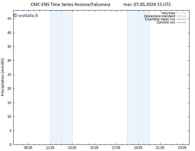Precipitazione CMC TS ven 17.05.2024 15 UTC