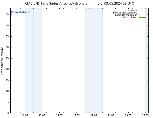 Precipitazione CMC TS dom 19.05.2024 08 UTC