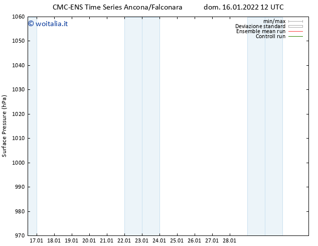 Pressione al suolo CMC TS lun 17.01.2022 12 UTC