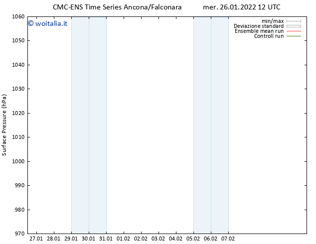 Pressione al suolo CMC TS mer 26.01.2022 12 UTC
