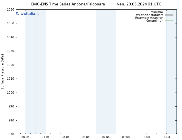Pressione al suolo CMC TS ven 29.03.2024 01 UTC