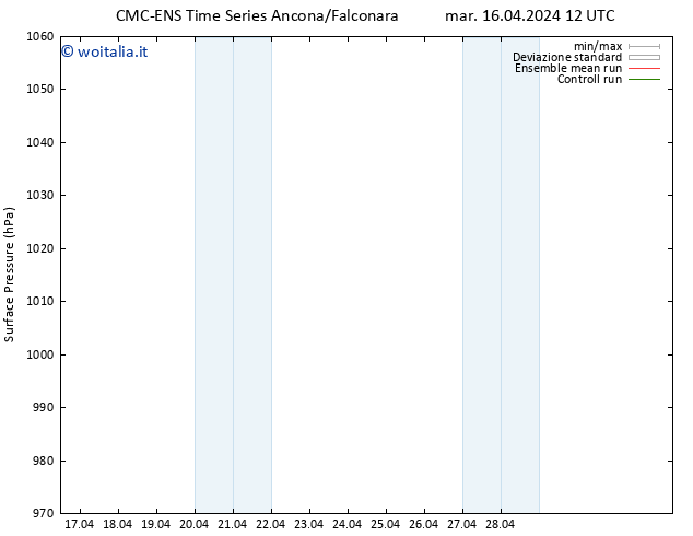 Pressione al suolo CMC TS mar 16.04.2024 12 UTC