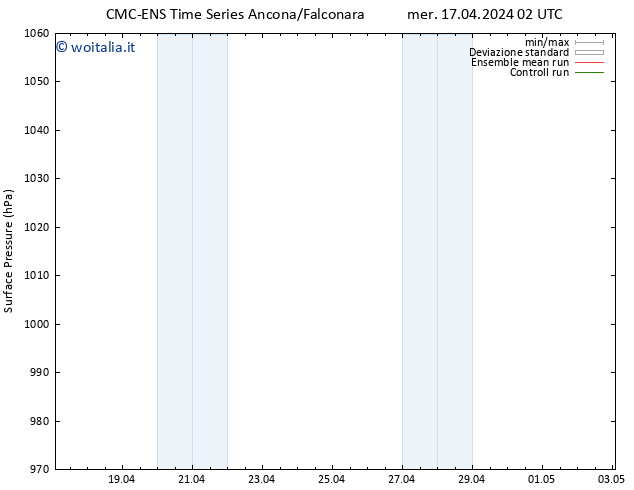 Pressione al suolo CMC TS mer 17.04.2024 08 UTC