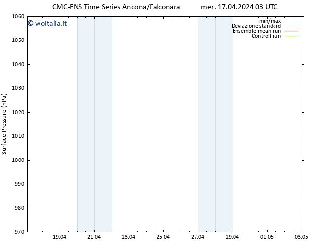 Pressione al suolo CMC TS gio 25.04.2024 03 UTC