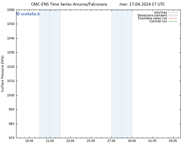 Pressione al suolo CMC TS mer 17.04.2024 17 UTC