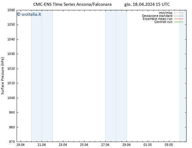 Pressione al suolo CMC TS dom 21.04.2024 15 UTC