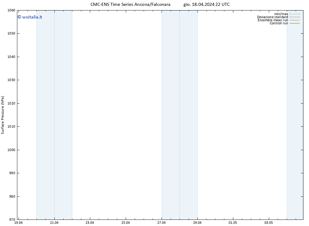 Pressione al suolo CMC TS lun 22.04.2024 22 UTC