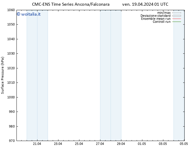 Pressione al suolo CMC TS ven 19.04.2024 13 UTC
