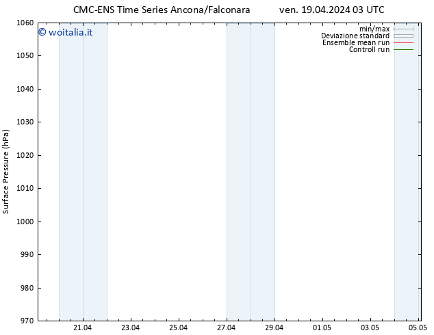 Pressione al suolo CMC TS ven 19.04.2024 03 UTC
