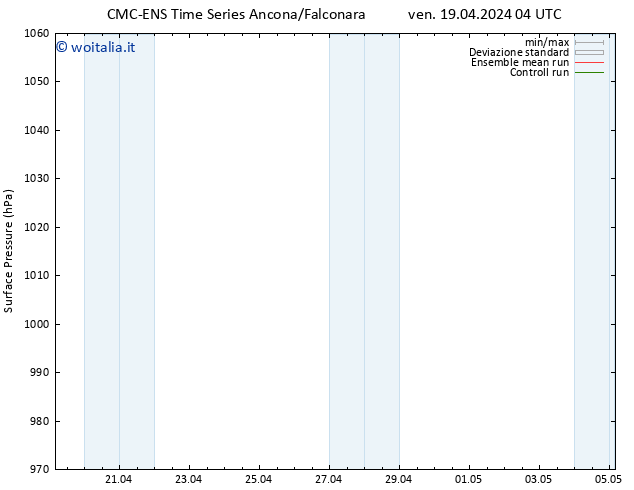 Pressione al suolo CMC TS ven 19.04.2024 10 UTC