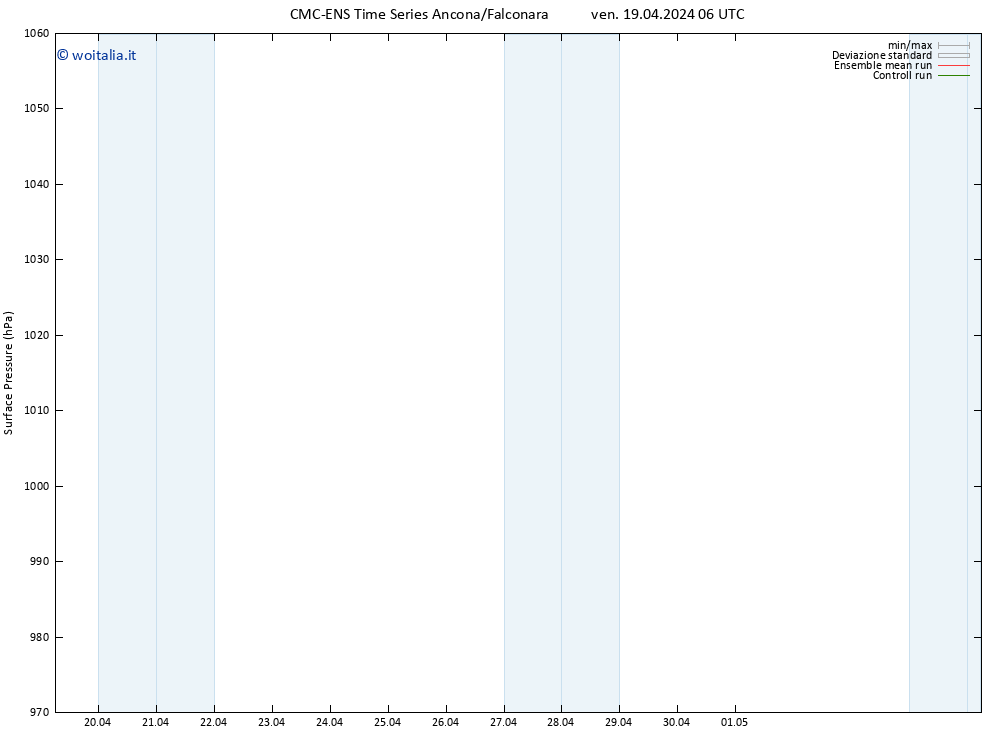 Pressione al suolo CMC TS ven 19.04.2024 06 UTC