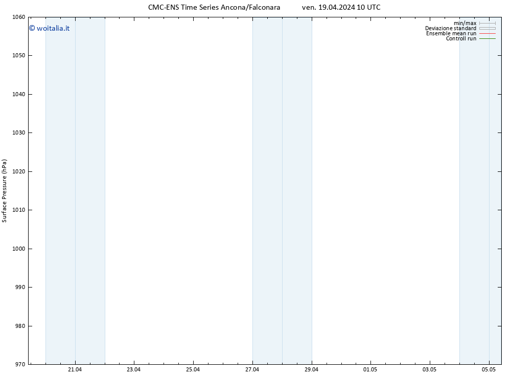 Pressione al suolo CMC TS ven 19.04.2024 10 UTC