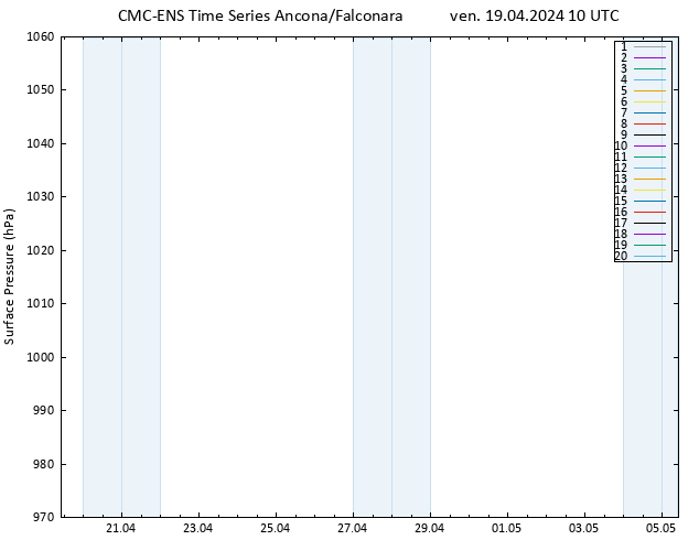 Pressione al suolo CMC TS ven 19.04.2024 10 UTC