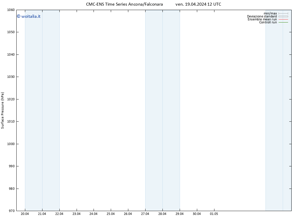 Pressione al suolo CMC TS ven 19.04.2024 12 UTC